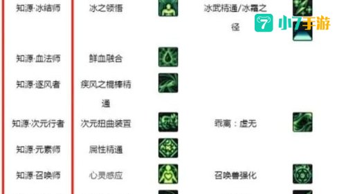 dnf怎么镶嵌徽章