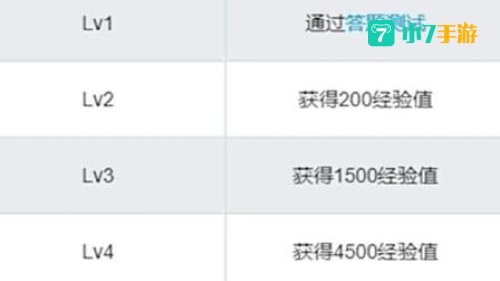 B站5级账号很稀有吗