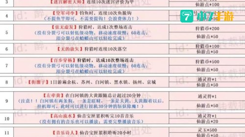 仙剑奇侠传3功略