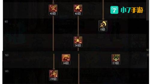 dnf驱魔加点