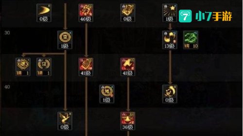 dnf驱魔加点