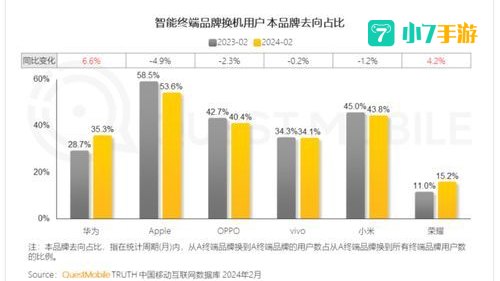 多相数据调查