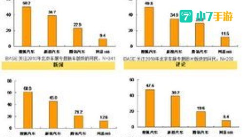 多相数据调查